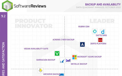 Review Datto Siris as Top Leader Backup and Availability | SoftwareReviews Quadrant 2022